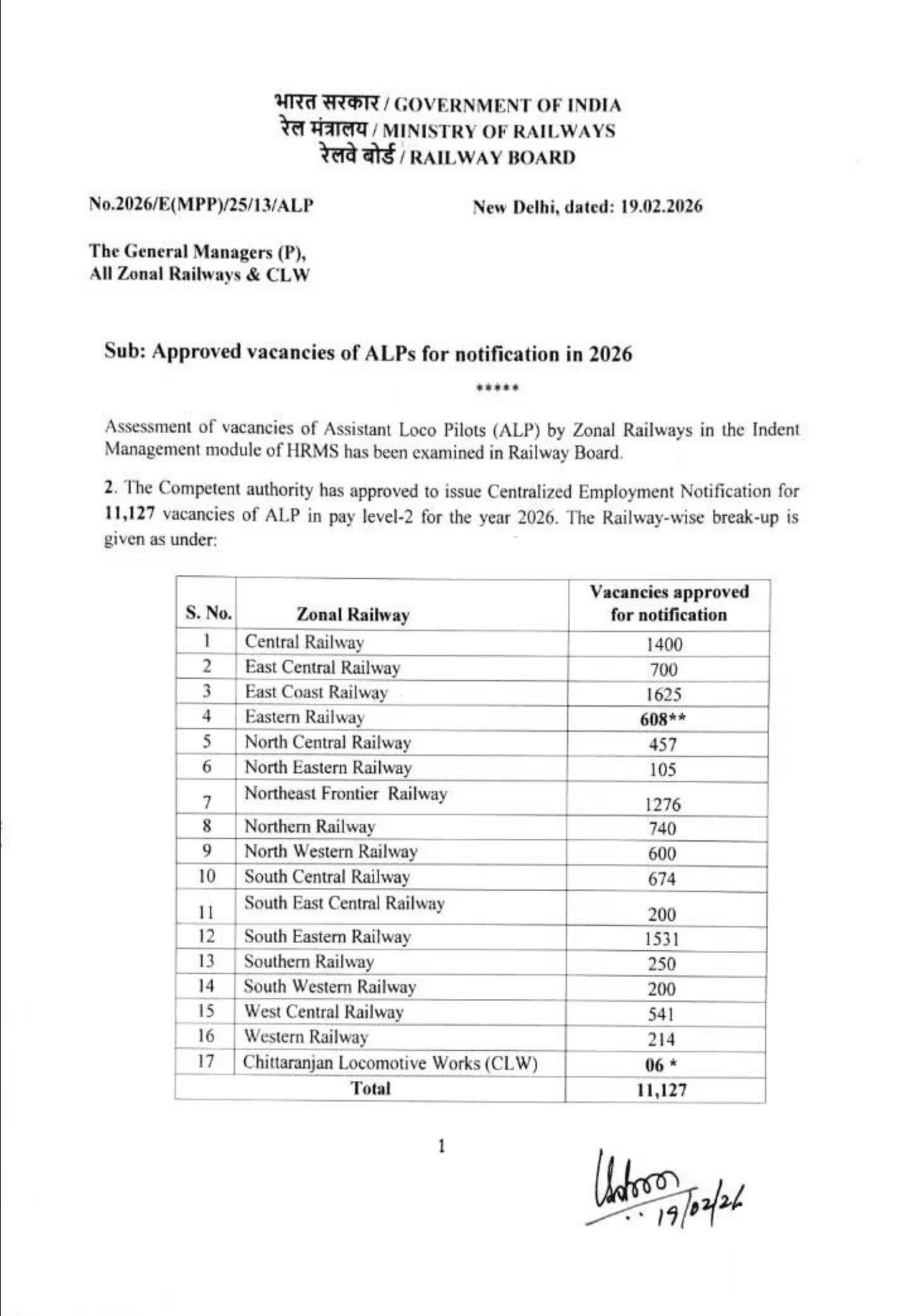 RRB ALP New Vacancy 2026-27 Notification